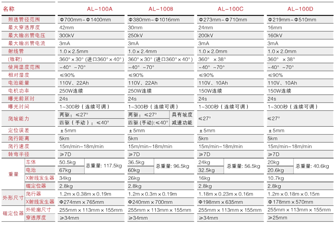 爬行器參數(shù)透明.png 爬行器參數(shù)透明.png